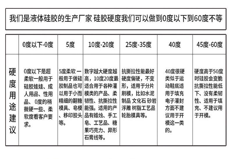 硅膠硬度使用參數(shù)